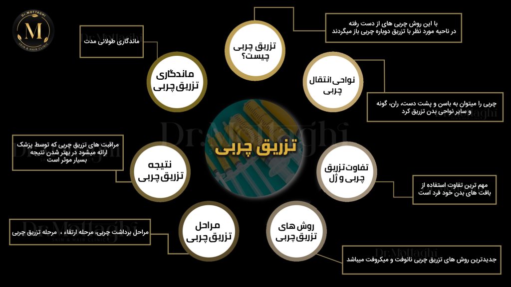 تزریق چربی