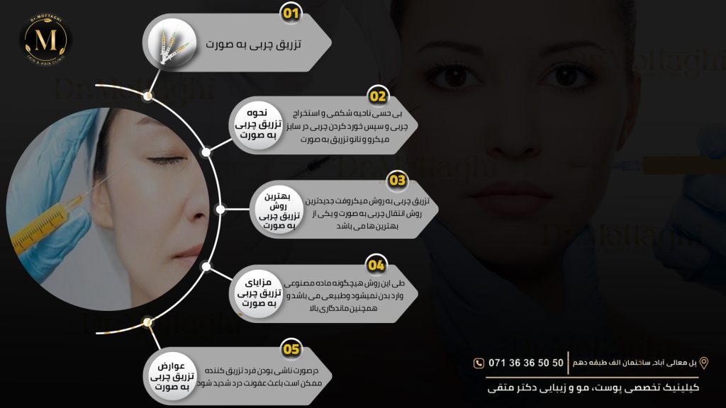 تزریق چربی به صورت چیست